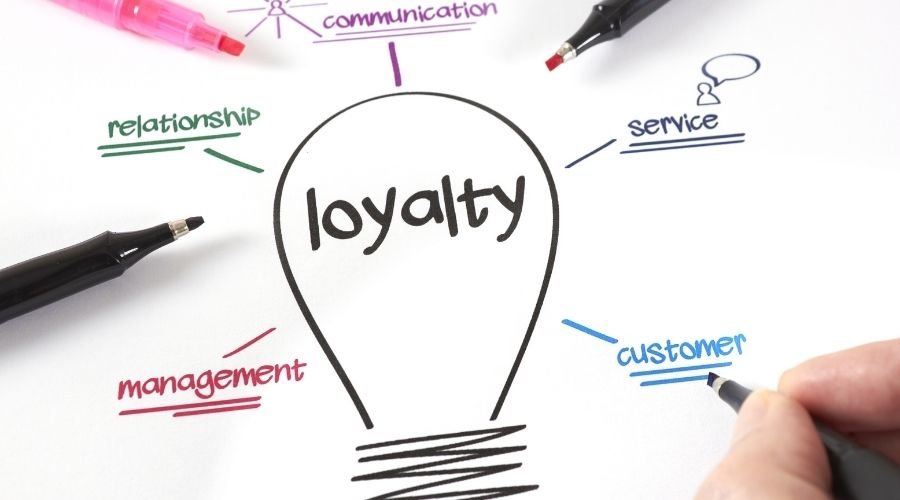 Loyalty concept with management, relationship, service, customer.
