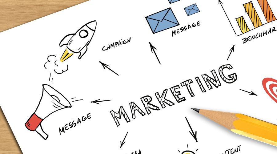 Marketing strategy diagram with arrows and icons.