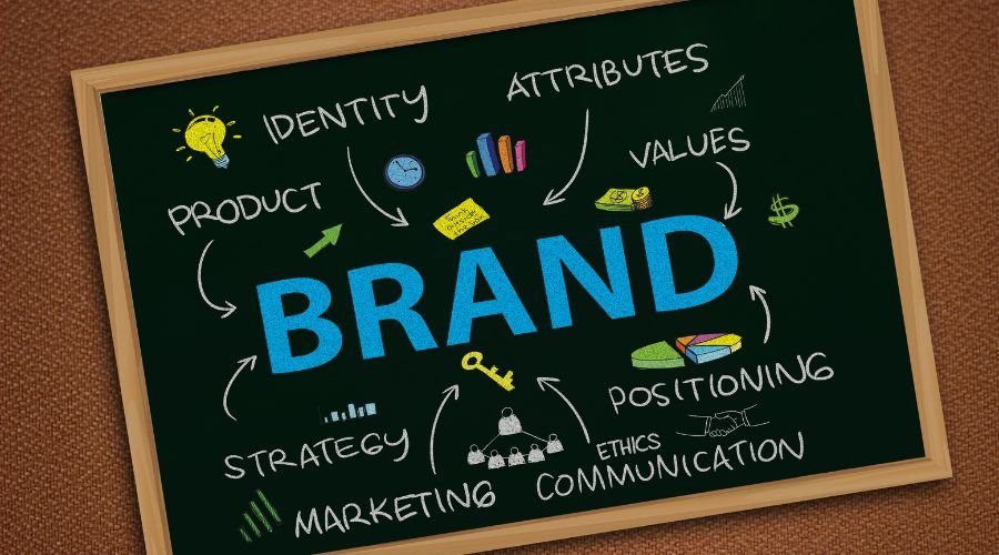 Brand concept with related elements and strategies diagram.