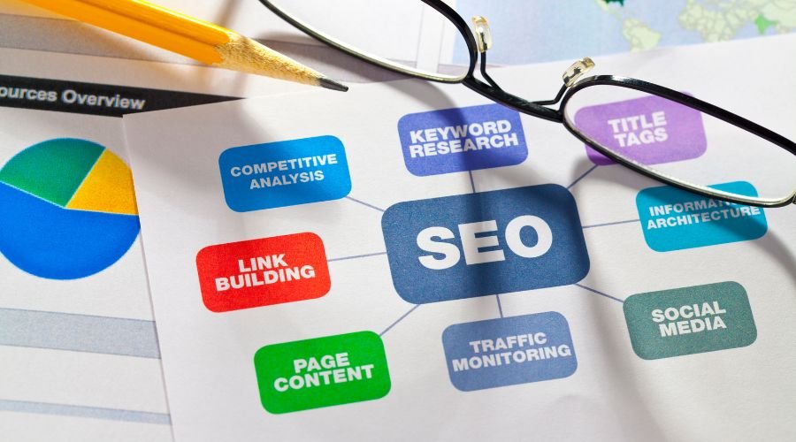 brisbane local seo service