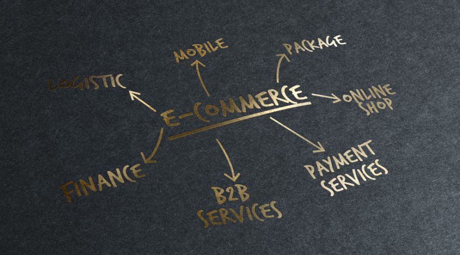 E-commerce concepts: logistics, finance, B2B, services.