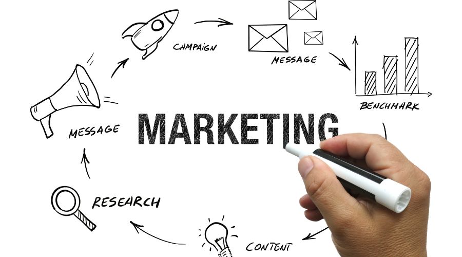 marketing-for-small-business-brisbane