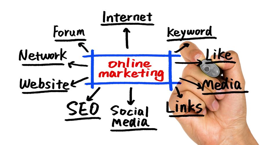 online-marketing-company-brisbane