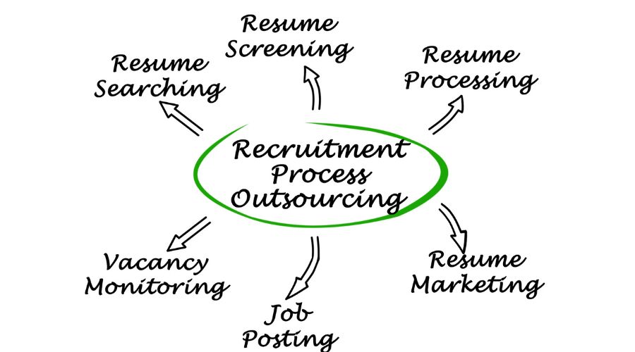 outsourcing-marketing-services-brisbane