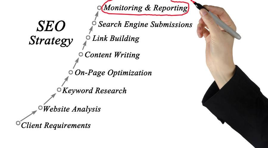 seo-content-strategy