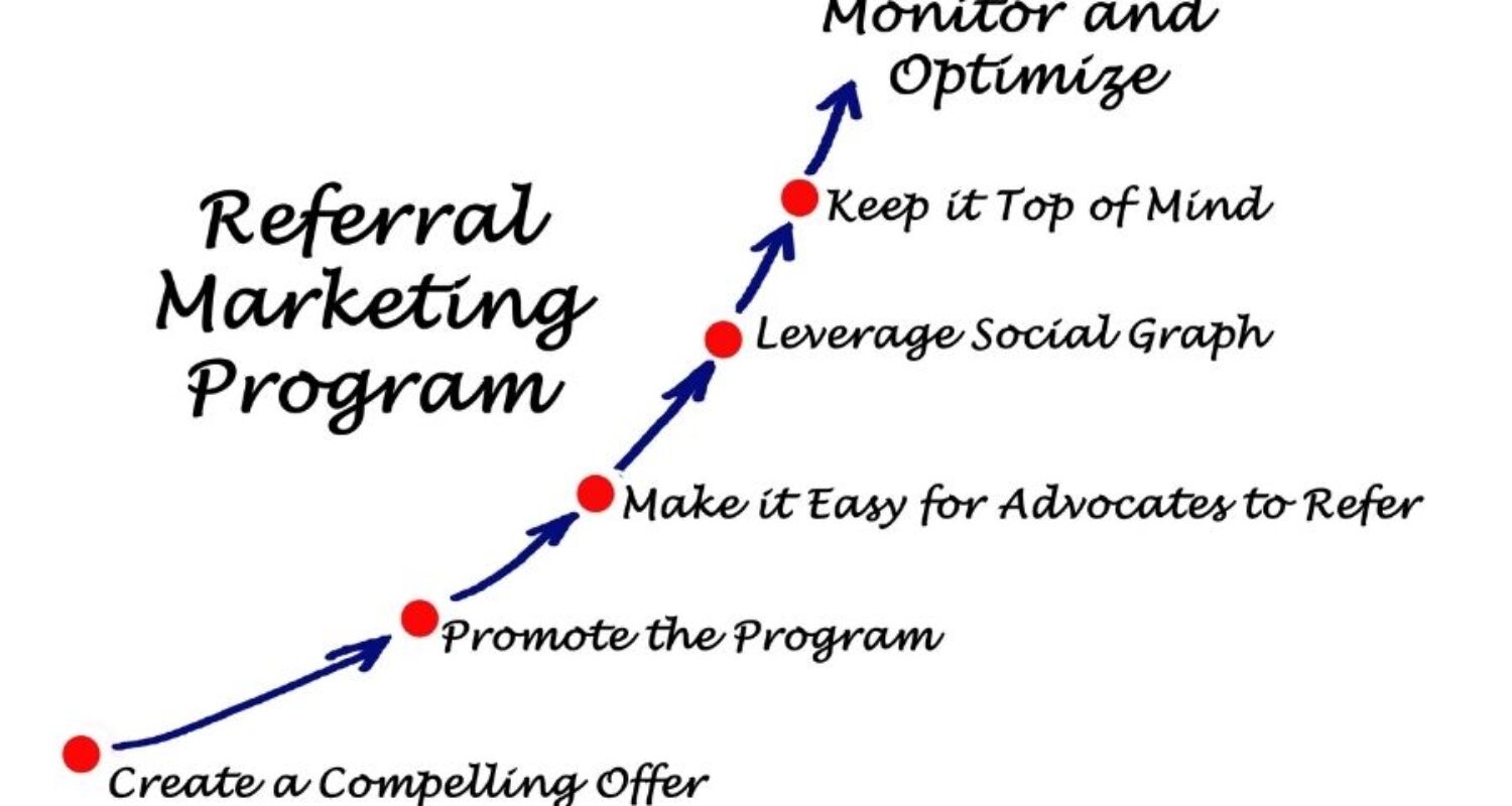 Steps for a successful referral marketing program